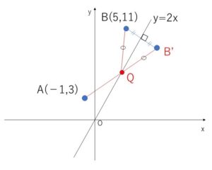折れ線　最小値　例題1