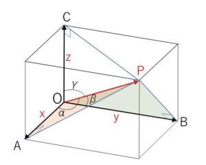 複数ベクトルなす角 例題1-3