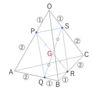 交点 ベクトル 空間 例題2-2
