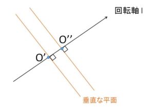 空間斜軸① 例題1-4