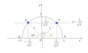 三角方程式①