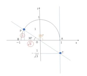 三角方程式①3