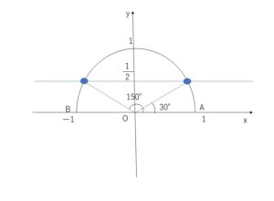 三角方程式②1