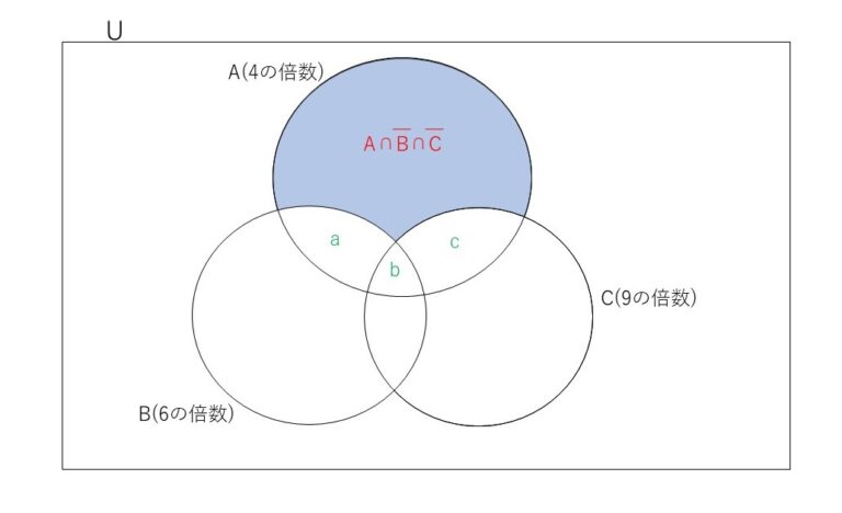 倍数の個数 | 教えて数学理科