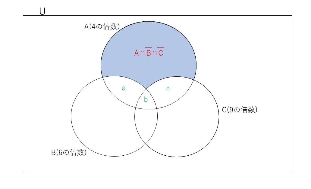 倍数の個数 | 教えて数学理科