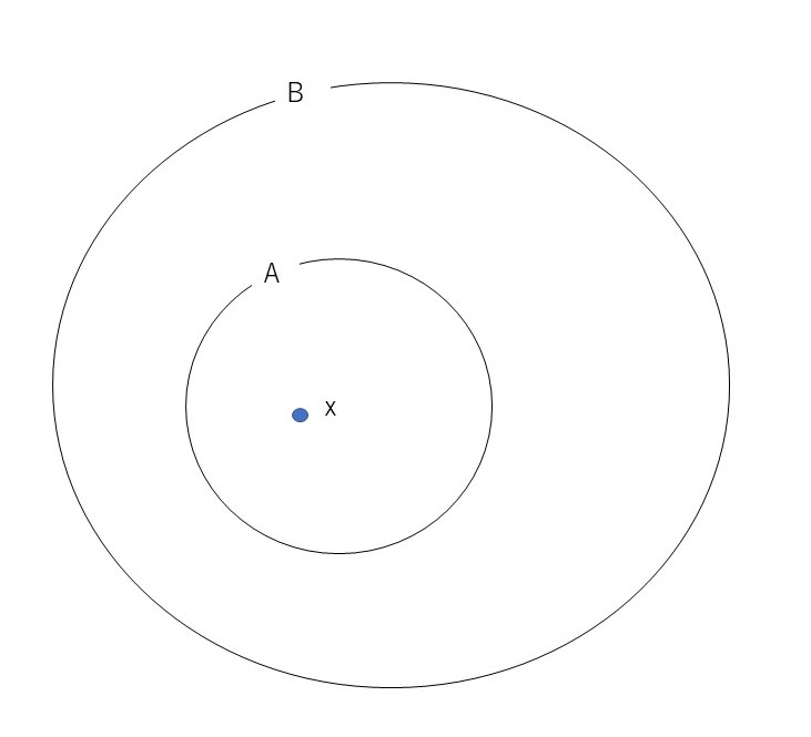 集合の基礎① 教えて数学理科