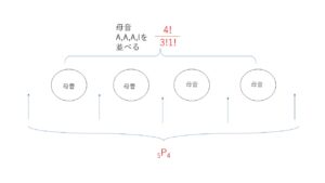 同じもの順列　確率4