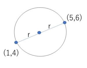 円の方程式　例題(2)