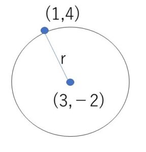 円の方程式　例題(1)