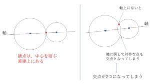 2円の接点　中心間を結ぶ直線