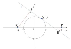 円の接線　応用例題1