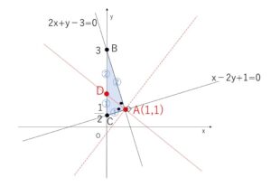 角の二等分線　解法2