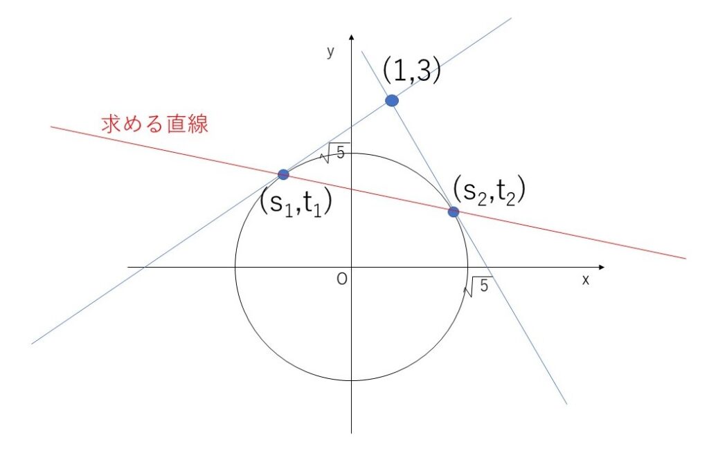 円弧の方程式 | 円弧 計算 半径 | 円の方程式 – KRCTV