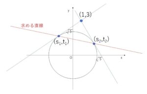 円　極線　例題1