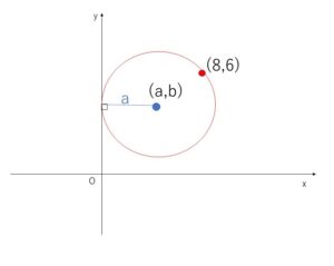 円の方程式　応用2-2