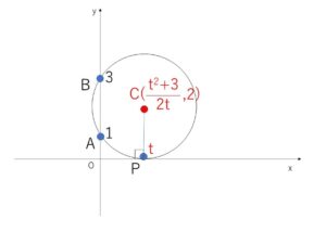 円の方程式　応用　例題2-2