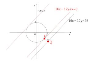 直線と円の距離　平行移動