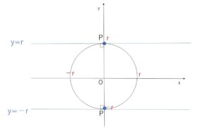円の接線　場合分け3