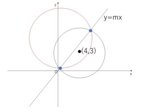 円と直線の交点を通る円