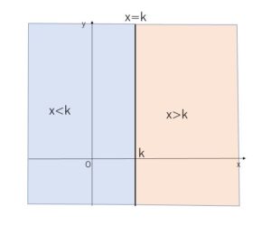 xの式 領域