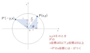θ+90°　三角関数