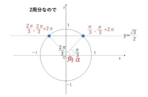 三角関数　方程式② 例題(1)