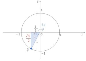 三角関数　定義　例題1