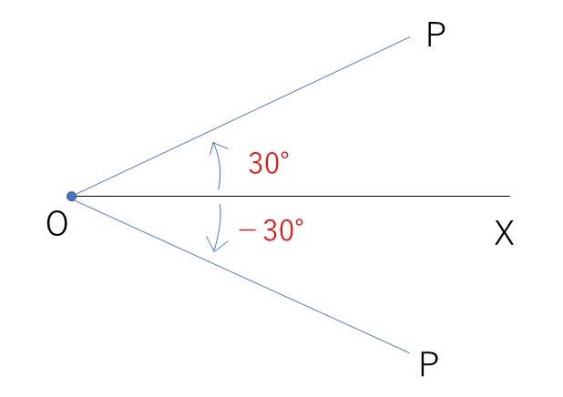 一般角 教えて数学理科