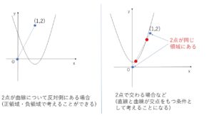 線分と曲線の共有点　例題2