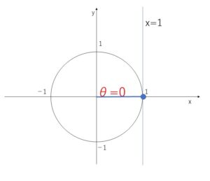 三角関数　方程式　例題1-2