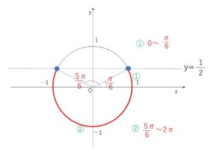 三角関数　不等式　例題2-1