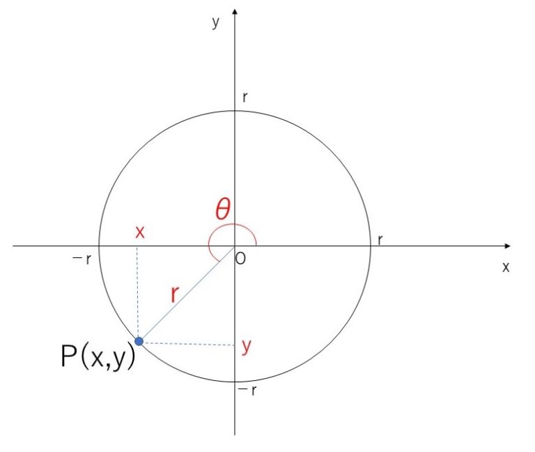 三角関数の定義 教えて数学理科