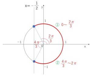 三角関数　不等式　例題2-2
