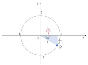 三角関数　定義　例題1-2