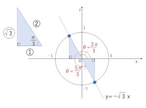 三角関数　方程式　例題1-3
