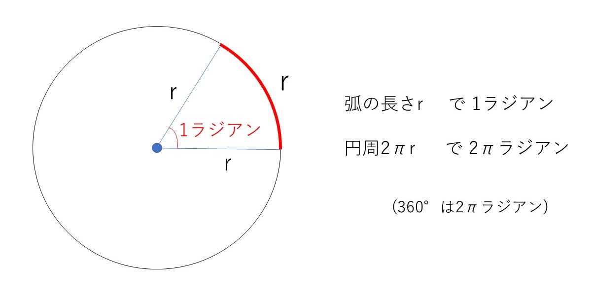 弧の長さ 角度 – 弧の長さが等しい円周角 – EWDF