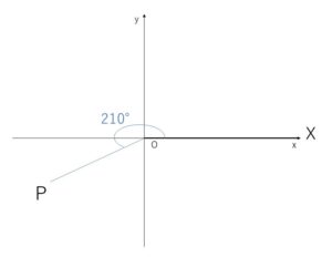 一般角　例題1-2