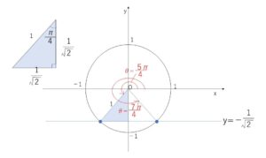 三角関数　方程式　例題1-1