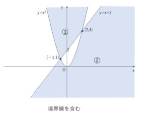 領域　積の形　例題(1)