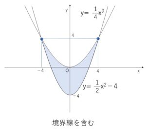 対称式　領域　例題1-1
