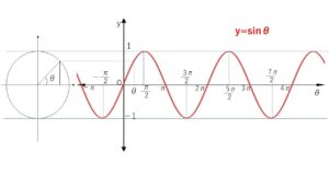 y=sinθ　グラフ