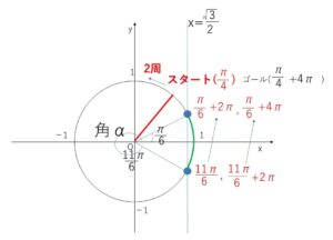 三角関数　方程式　例題(3)