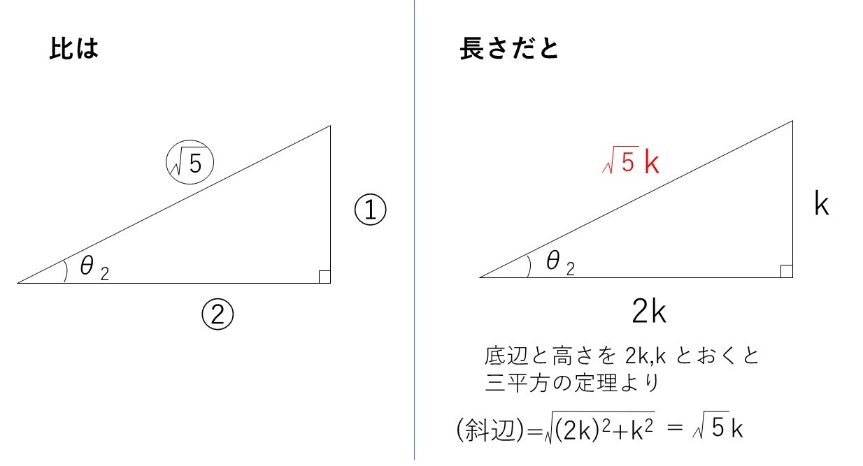 加法定理③ 教えて数学理科