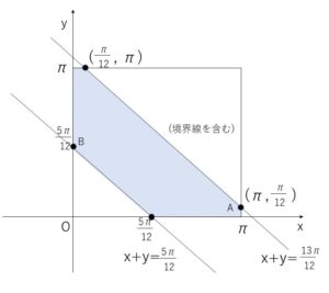 三角関数　領域　図示