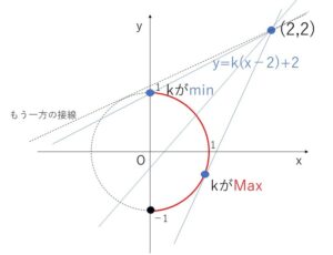 円媒介　三角関数　例題2