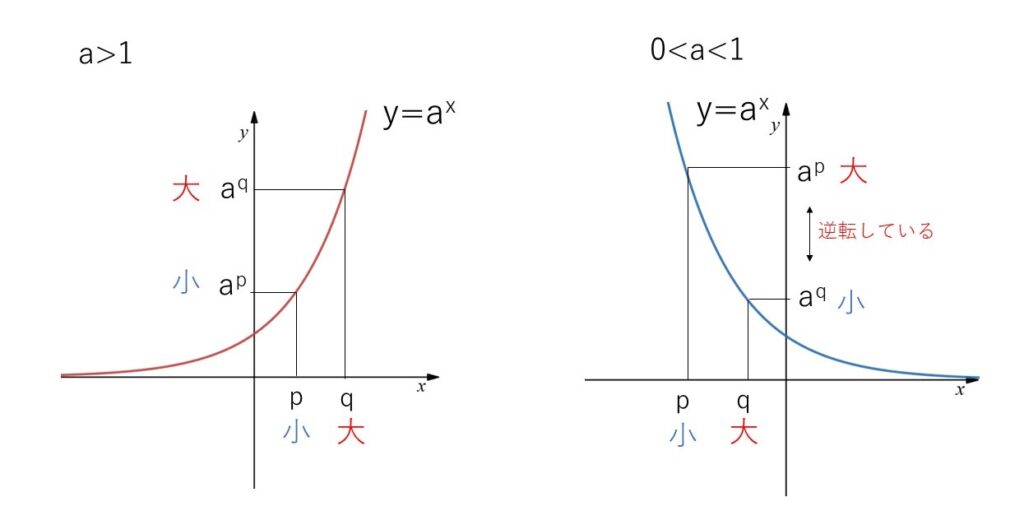 指数関数 と は | 累乗関数とは – 三角関数の公式の一覧 – EXKH