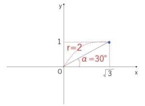 三角関数合成 例題1-2