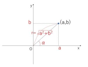 三角関数合成　図