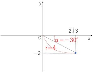 三角関数合成　例題1-1