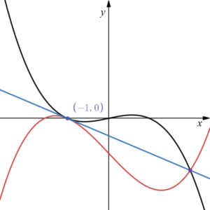 2曲線 接する 例題2